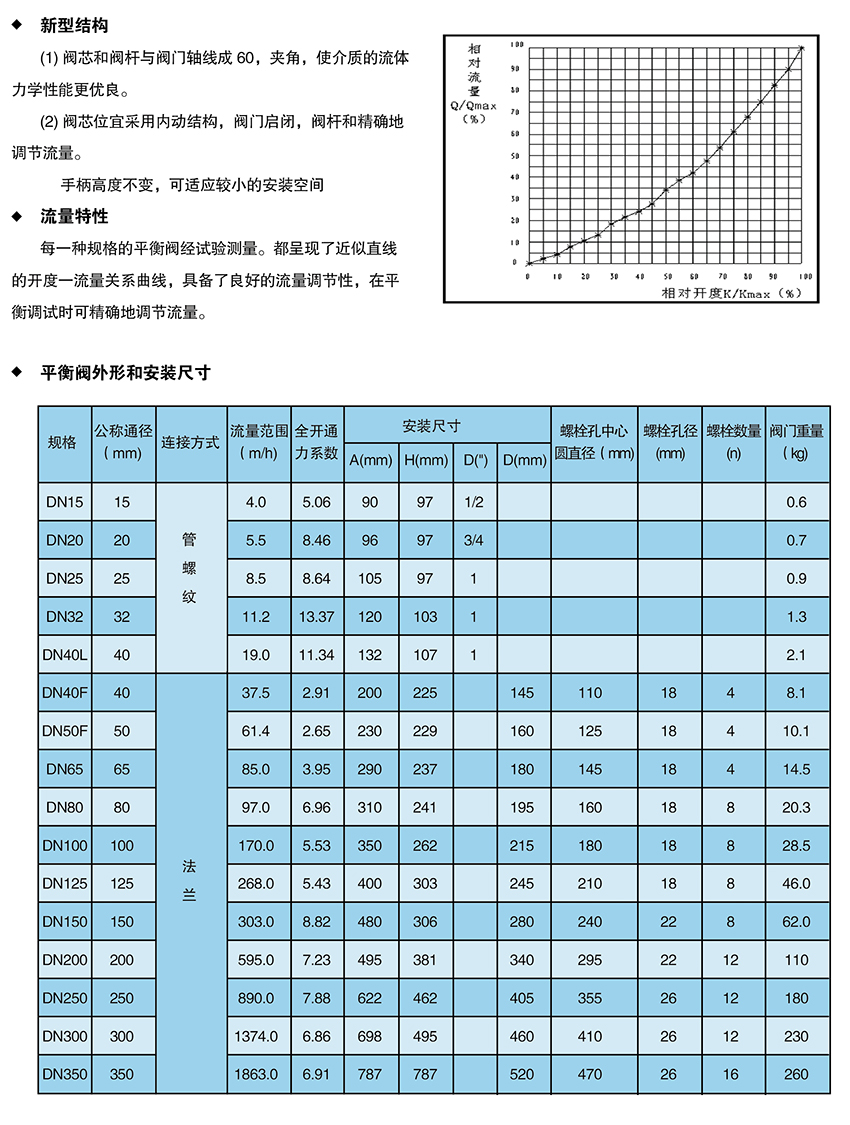 BVF100靜態(tài)平衡閥