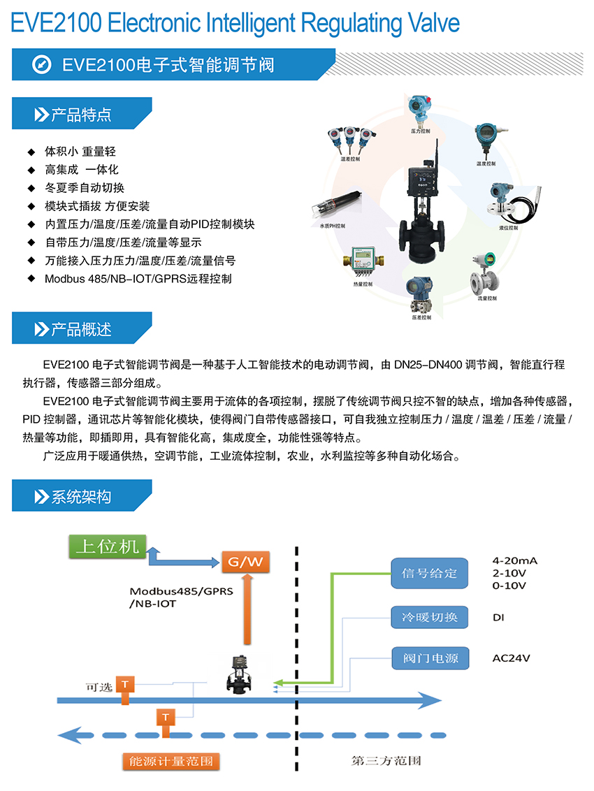 EVE2100電子式智能調(diào)節(jié)閥