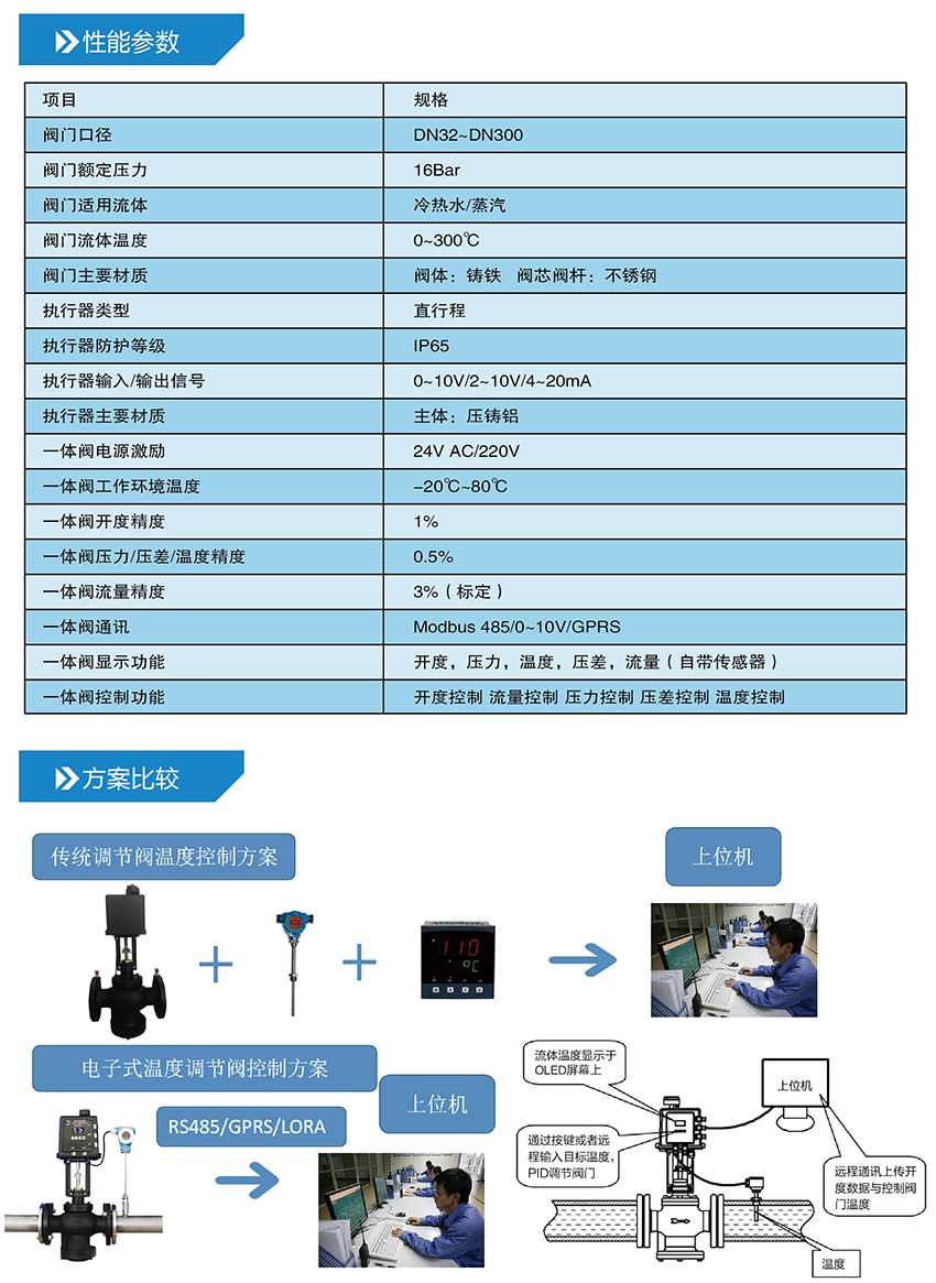 EVE2100電子式智能調(diào)節(jié)閥