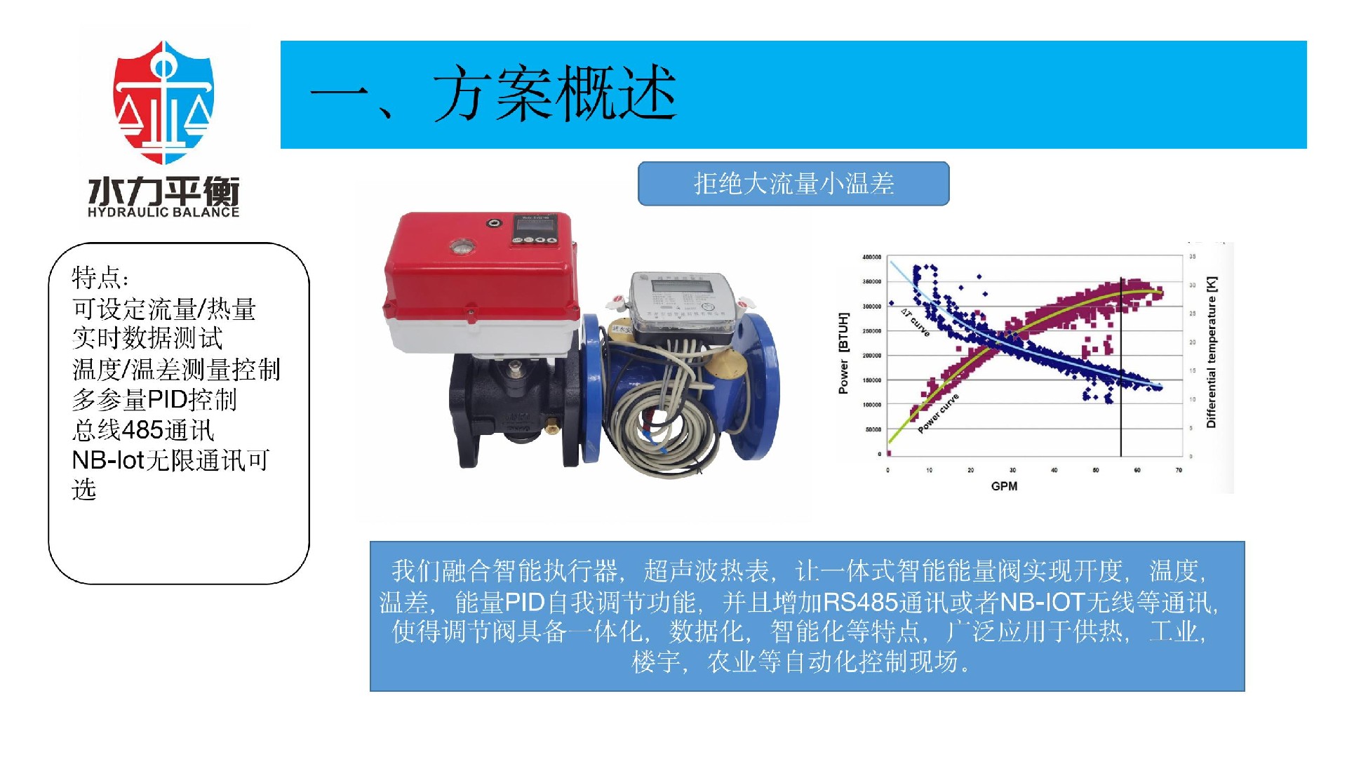 EVA2000C電子式智慧能量閥門