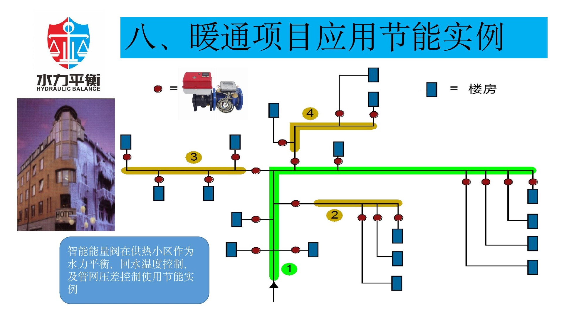 EVA2000C電子式智慧能量閥門