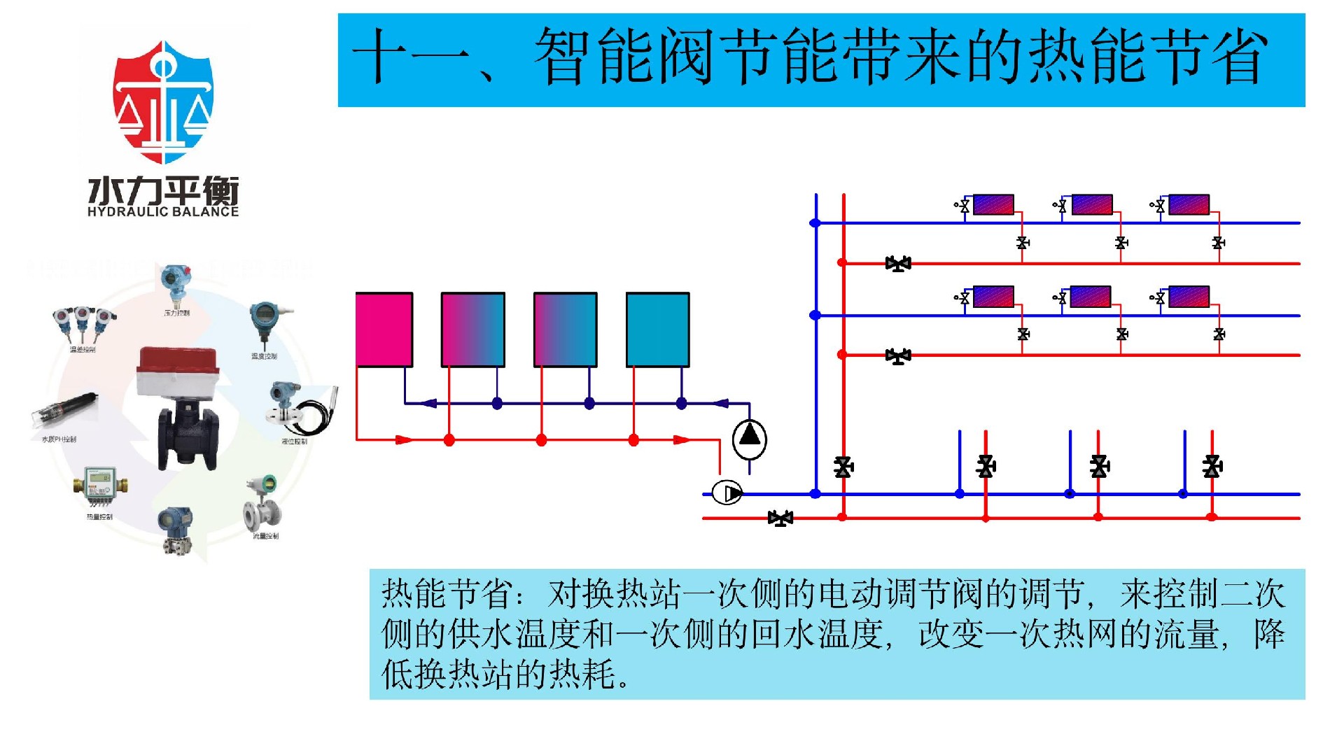 EVA2000C電子式智慧能量閥門